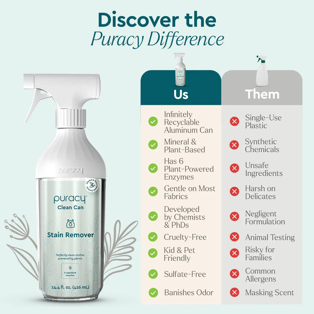 Laundry Stain Remover